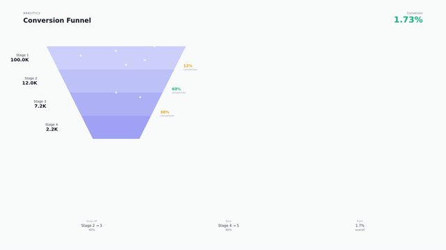 Conversion Funnel Analytics