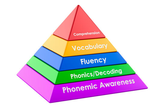 Reading skills pyramid, 3D rendering