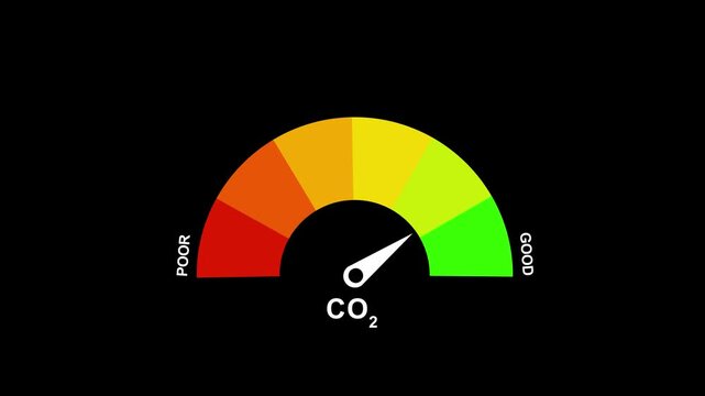 Animated digital gauge shows co2 meter level increasing gradually from low to high critical level, meter turns green, yellow, orange and finally red Motion graphics of mater level concept