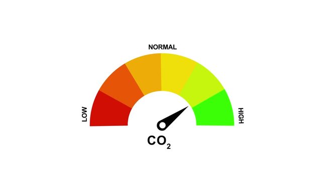 Animated digital gauge shows co2 meter level increasing gradually from low to high critical level, meter turns green, yellow, orange and finally red Motion graphics of mater level concept