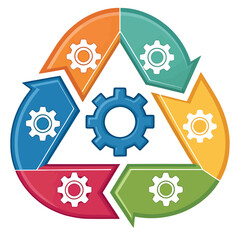 A colorful recycling symbol with gears in a circular motion