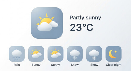 Weather forecast icons on a mobile screen showing partly sunny with 23 degrees celsius