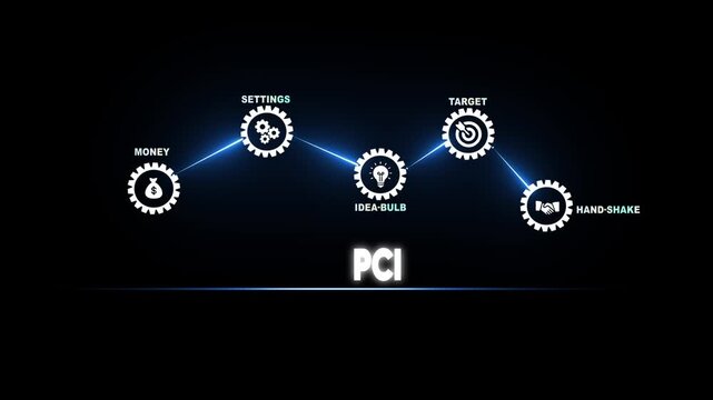PCI Payment Card Industry concept with icons for money settings idea bulb target and handshake security