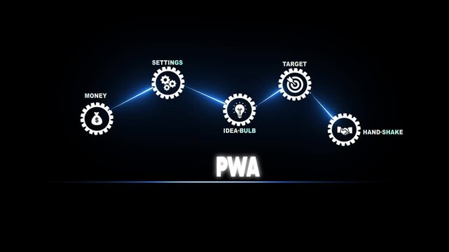 Progressive web app development process diagram with icons for money settings idea bulb target and handshake