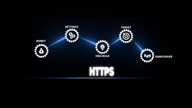 Technology concept graphic with icons for money settings idea bulb target and handshake connected by a line and the word HTPS Keywords: technology concept, graphic, icons, money, dollar sign
