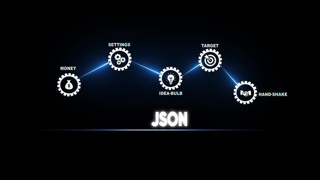 Business process flow diagram with icons for money settings idea bulb target and handshake and text JSON
