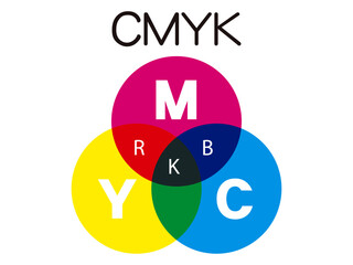 	CMYKの色の図解イラスト素材