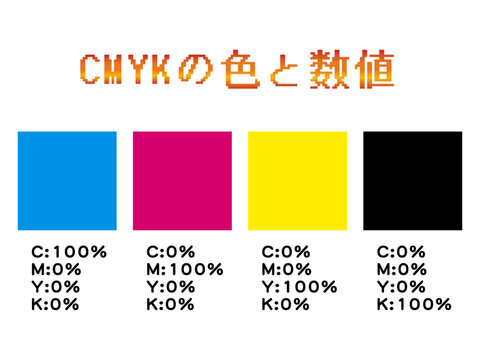 	CMYKの数値図解イラスト素材セット2