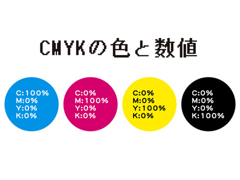 	CMYKの数値図解イラスト素材セット