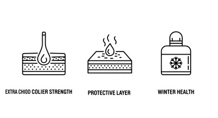 Naklejka premium Winter Skin Health and Protective Layer Icons Set in Line Art, Emphasizing Moisture, Strength, and Cold Weather Care Regimen
