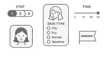 Step-by-step guide for skin care routine showing skin types and time for treatment