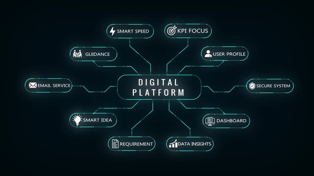 Digital transformation concept mind map with for strategy communication and technology on a dark background Keywords: digital transformation technology innovation strategy communication data
