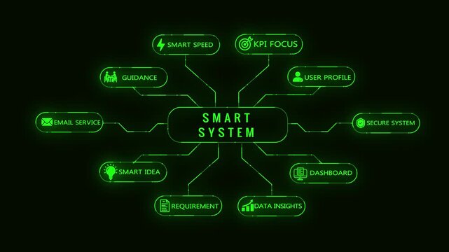 SMART goals concept mind map with representing specific measurable achievable relevant time-bound on a black background Keywords: SMART goals specific measurable achievable relevant