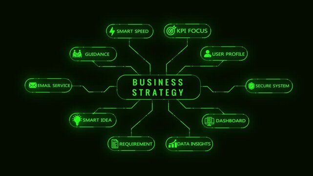 Business strategy mind map with glowing green neon lines and on a dark background illustrating interconnected business concepts and operational for strategic planning and execution Keywords