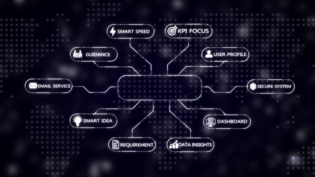 A dark digital mind map diagram with glowing white lines and set against a blurred map background, illustrating project management and concepts with a central empty text box for input