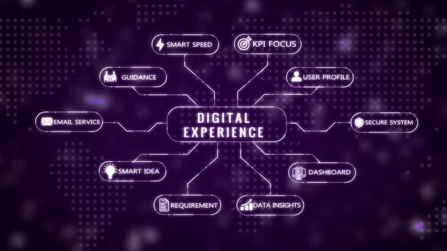 Abstract digital mind map with vibrant purple glowing and representing business concepts on a dark patterned background Keywords: mind map, diagram, strategy, business, planning, concept