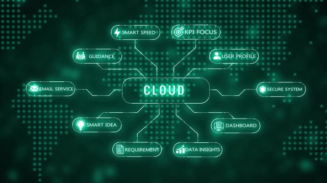 A digital mind map or flowchart with glowing cyan nodes and representing business concepts like email, requirements, smart ideas, user interface, and goals, set against a dark background with a