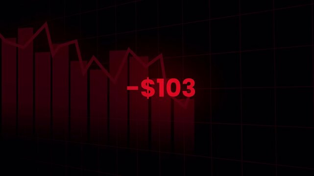  red chart, Red falling line chart animation with negative numeric value and glitch loss indicator, representing financial decline, trading loss, and sharp downturn on a dark background.