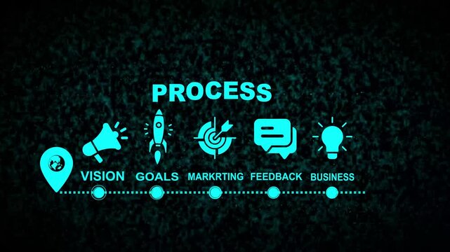 Business process flow timeline with the word PROCESS, showing step-by-step icons for vision, goals, marketing, feedback, and business growth in a clean minimal black and white flat design. 4k video...