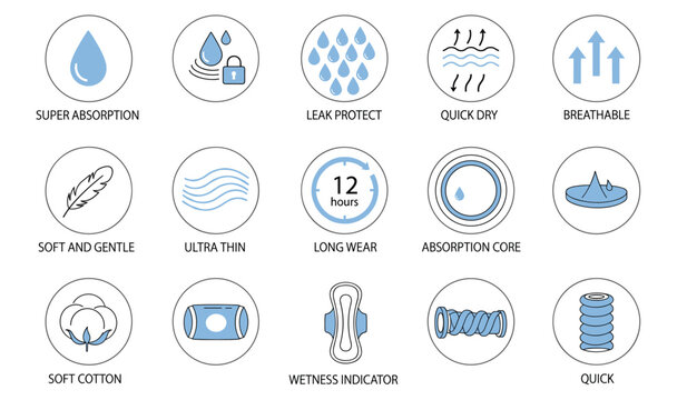 Hygiene product feature icons set showing absorbency protection breathability comfort and moisture control for diaper and sanitary packaging