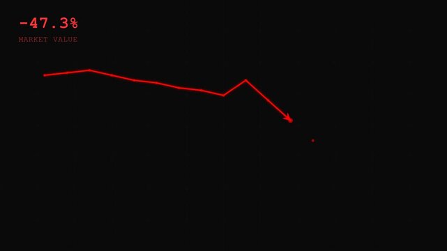 Stock Market Loss Graph Animation Video.