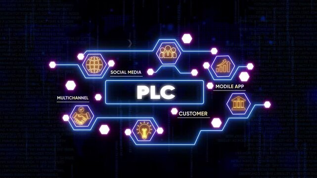 P L C Network Diagram with Social Media, Mobile App, and Customer on a Dark Background with Neon Connections
