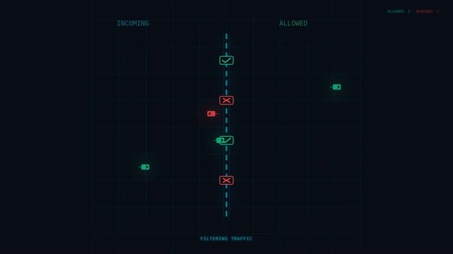 Firewall Rules Traffic Filtering Animation with Allow Deny Visualization