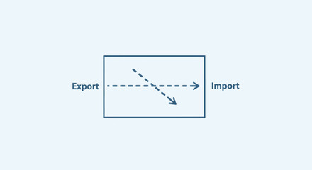Import and export business process diagram.