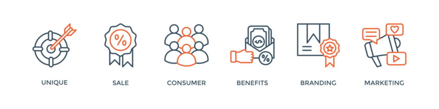 USP banner web icon vector illustration concept for unique sale proportion with icon of unique, sale, consumer, benefits, branding, and marketing