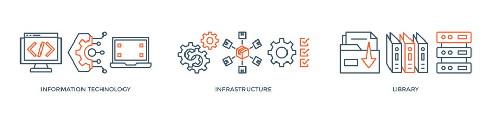 ITIL banner web icon vector illustration concept for information technology infrastructure library with icon of coding, electronic, computer, network, internet, database, and gears
