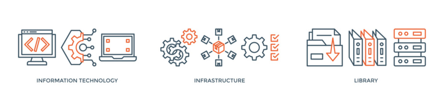 ITIL banner web icon vector illustration concept for information technology infrastructure library with icon of coding, electronic, computer, network, internet, database, and gears