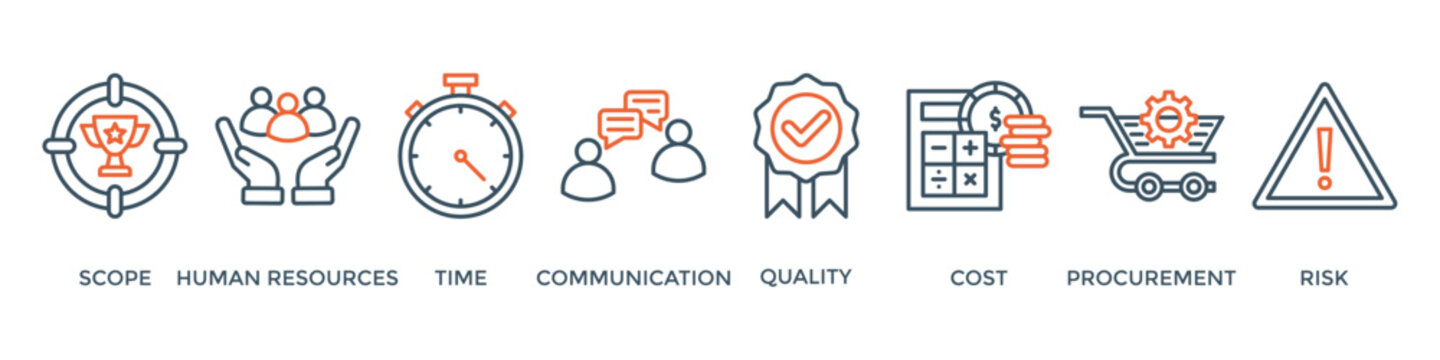 Project management banner web icon vector illustration concept with icon of scope, human resources, time, communication, quality, cost, procurement, and risk