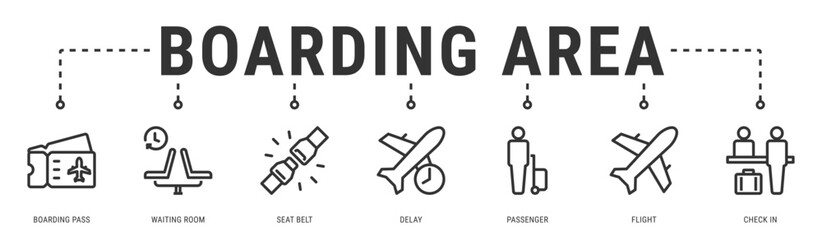 Boarding Area web banner icon vector illustration with Boarding Pass, Waiting Room, Seat Belt, Delay, Passenger and Flight