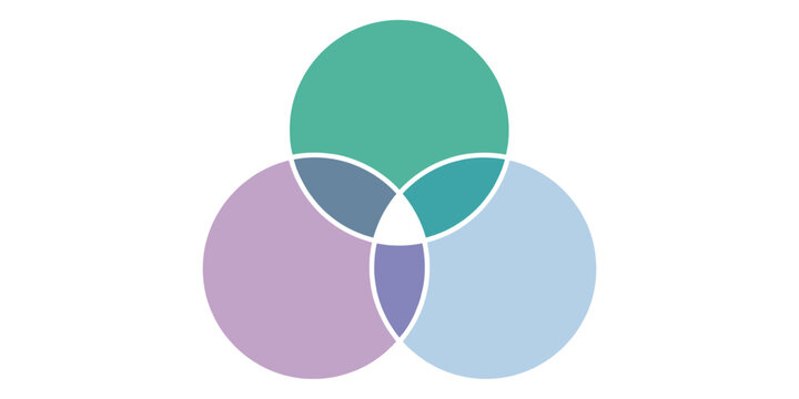 Venn diagram with three overlapping colored circles isolated on white background
