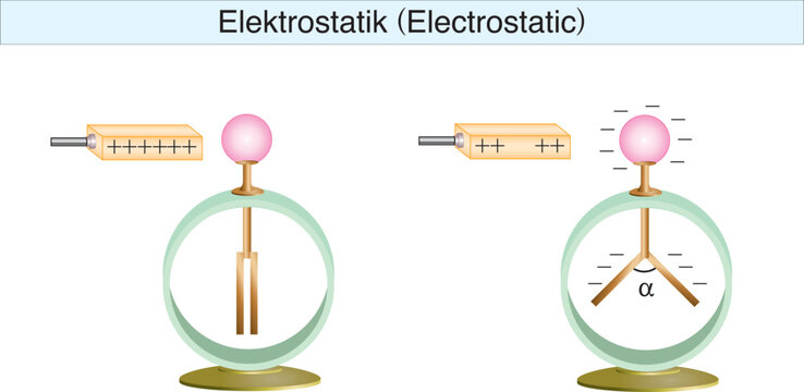 electrostatics, electricity, electric field, electrical force
