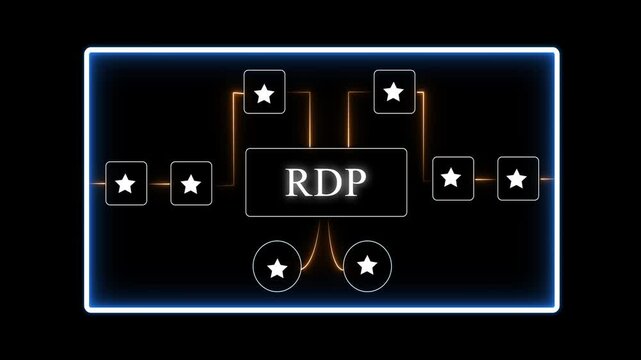 Remote Desktop Protocol R D P Connection Flowchart Diagram with Glowing Neon on Black Background