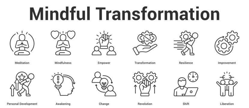 Mindful Transformationicon set editable vector illustration concept for business with icon of Meditation, Mindfulness, Empower, Transformation, Resilience, Improvement, Personal Development,.