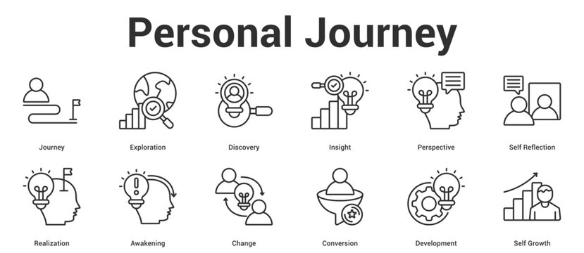 Personal Journey icon set collection vector illustration concept for business with icon of Journey, Exploration, Discovery, Insight, Perspective, Self Reflection, Realization, Awakening, Chan.