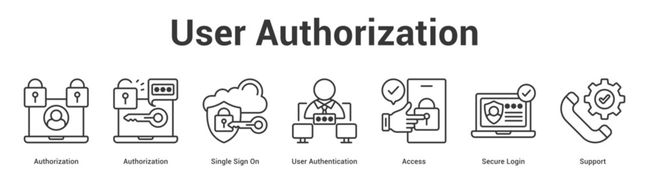 User Authorization web banner icon set vector illustration concept for business with icon of Authorization, Authorization, Single Sign On, User Authentication, Access, Sec.