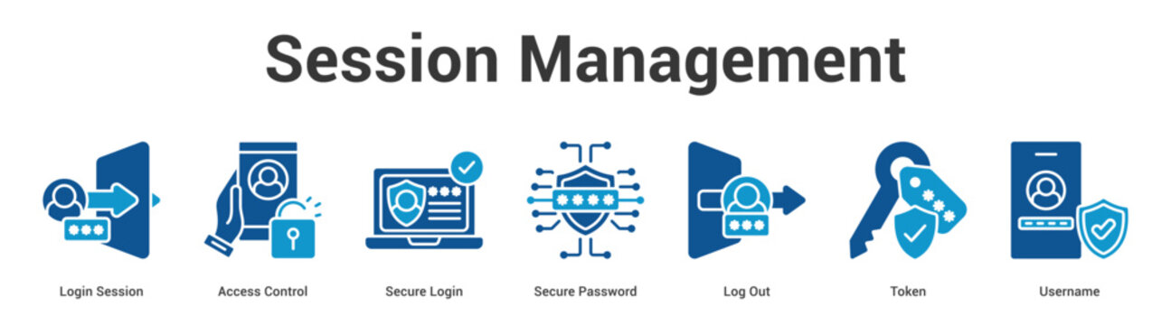 Session Management web banner icon set vector illustration concept for business with icon of Login Session, Access Control, Secure Login, Secure Password, Log O.