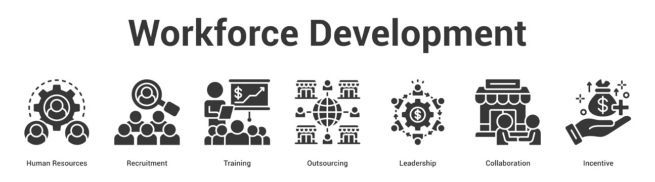 Workforce Development web banner icon set vector illustration concept for business with icon of Human Resources, Recruitment, Training, Outsourcing, Leadersh.