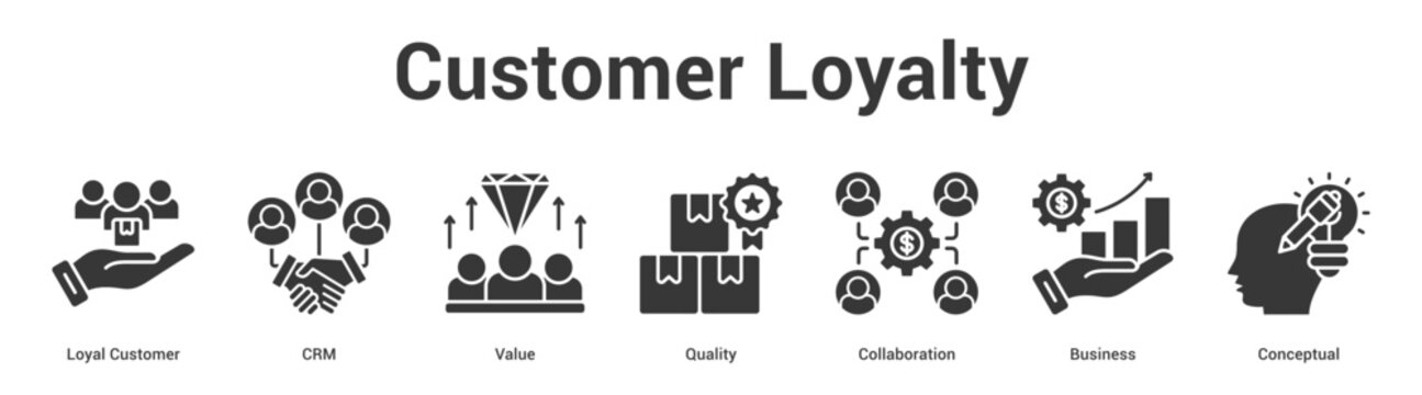 Customer Loyalty web banner icon set vector illustration concept for business with icon of Loyal Customer, CRM, Value, Quality, Collaborati.
