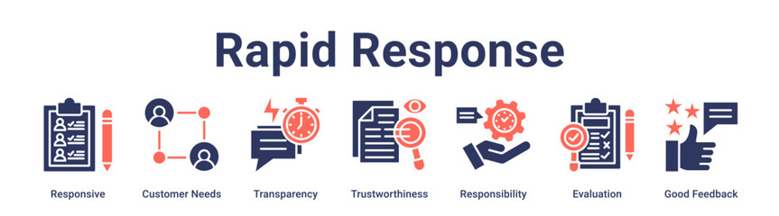 Rapid Response banner web icon vector illustration concept for education with icon of Responsive, Customer Needs, Transparency, Trustworthiness, Responsibility, Evaluation, Good.