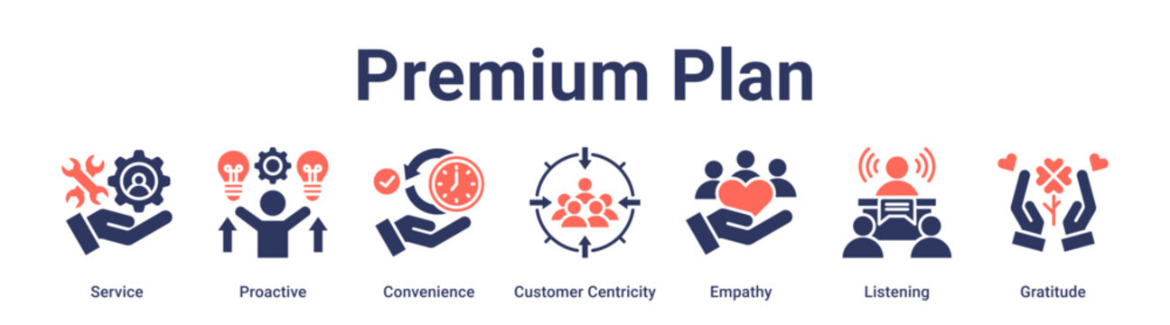 Premium Plan banner web icon vector illustration concept for education with icon of Service, Proactive, Convenience, Customer Centricity, Empathy, Listening.