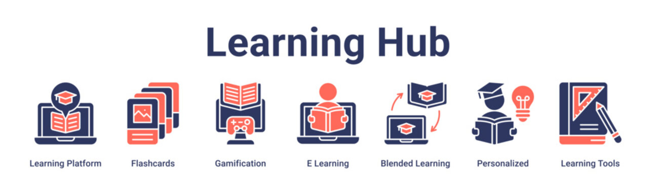 Learning Hub banner web icon vector illustration concept for education with icon of Learning Platform, Flashcards, Gamification, E Learning, Blended Learning, Personalized, Learning.