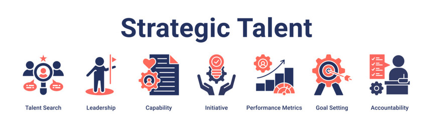 Strategic Talent banner web icon vector illustration concept for education with icon of Talent Search, Leadership, Capability, Initiative, Performance Metrics, Goal Setting.