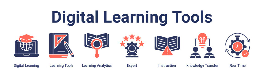 Digital Learning Tools banner web icon vector illustration concept for education with icon of Digital Learning, Learning Tools, Learning Analytics, Expert, Instruction, Knowledge Transfer, Real.