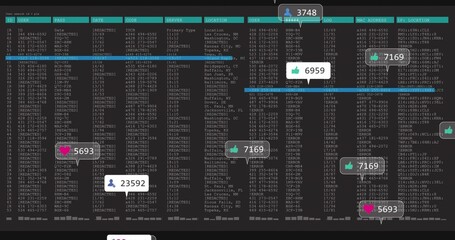Showing monospaced log table on monitor, displaying column headers, cyan highlighted row, badges