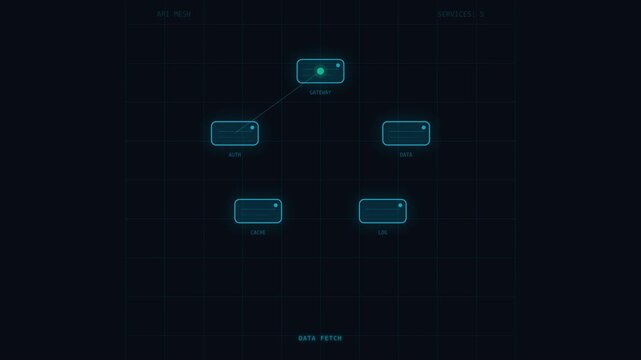 Microservice Mesh Animation Loop