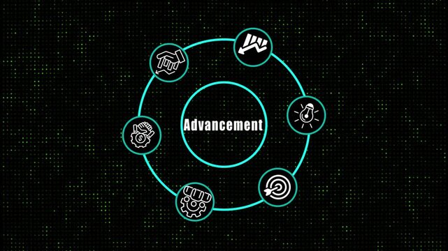 Business advancement Strategy Infographic Featuring Value Metrics for Sustainable Growth Innovation Partnership and Operational Scalability Icons on Digital Technology Background
